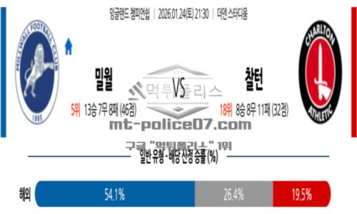 잉글랜드