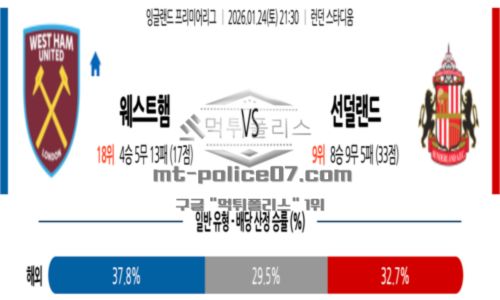 잉글랜드