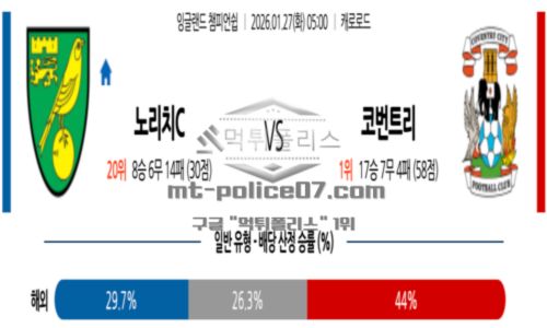 잉글랜드
