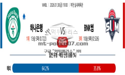 프로농구