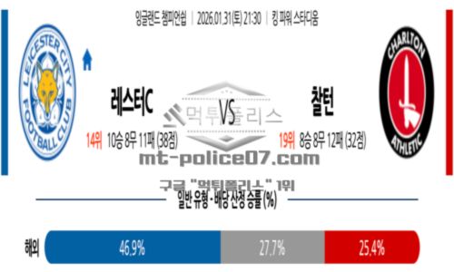 잉글랜드
