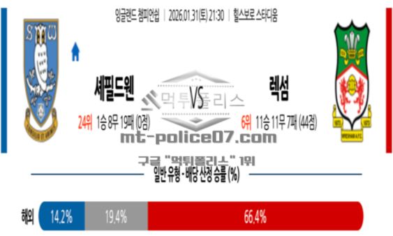 잉글랜드