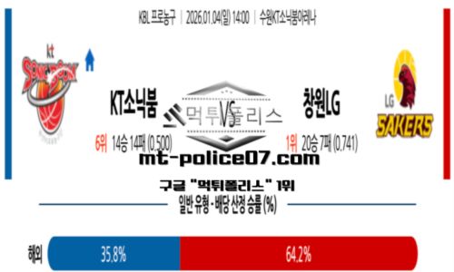KBL