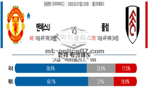 잉글랜드