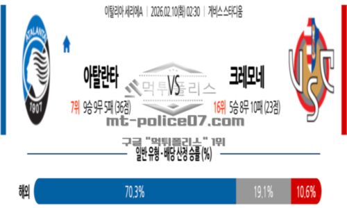 이탈리아