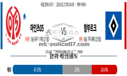 독일