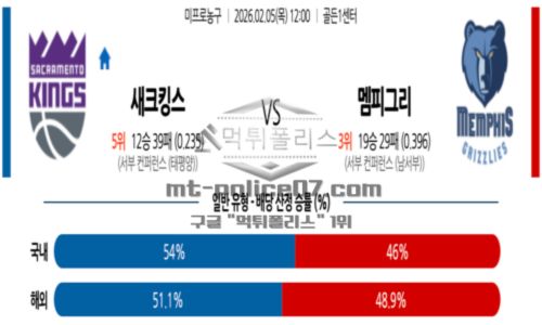 프로농구