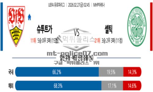 유로파리그