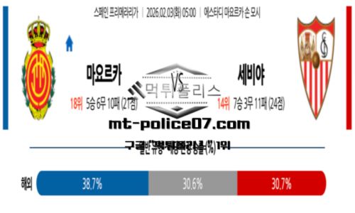 라리가
