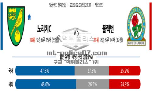 잉글랜드
