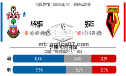 잉글랜드