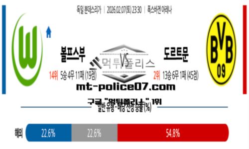 분데스리가