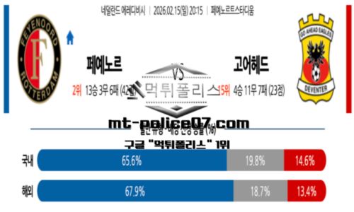 에레디비시