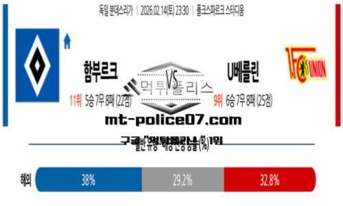분데스리가
