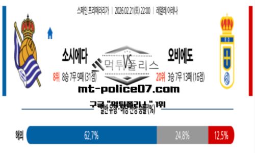 라리가