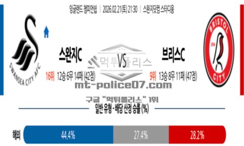 잉글랜드