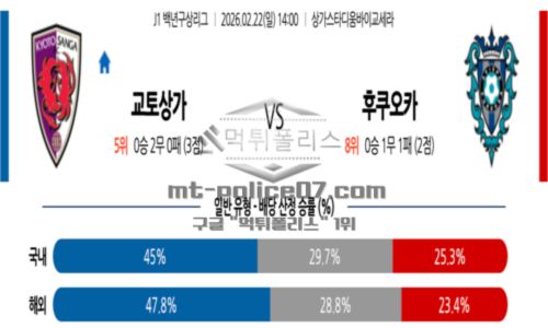 백년구상리그