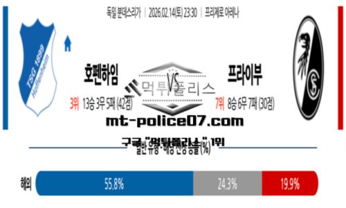 분데스리가