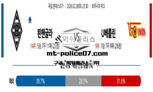 분데스리가