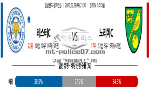 잉글랜드