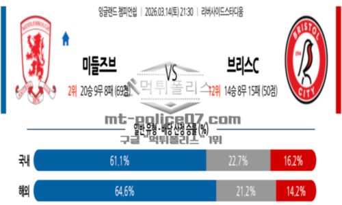 잉글랜드
