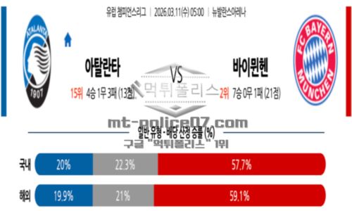 챔피언스리그