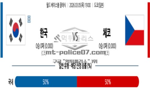 월드 베이스볼 클래식