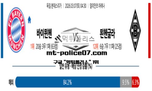 분데스리가