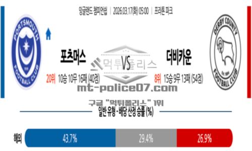 잉글랜드