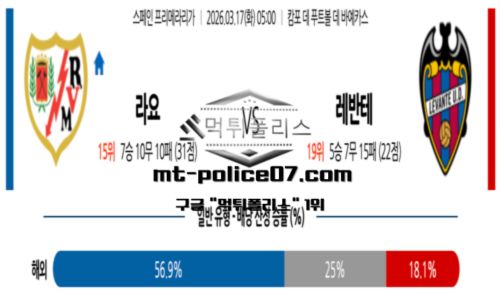 라리가