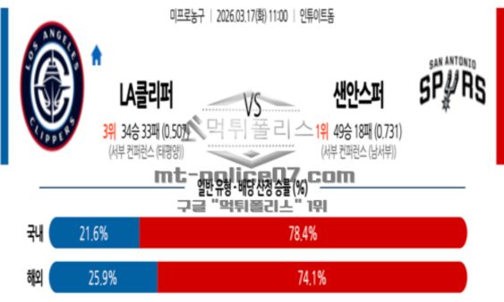 프로농구