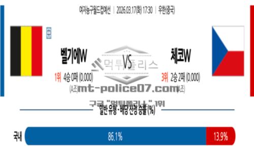 여자농구월드컵