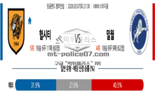 잉글랜드