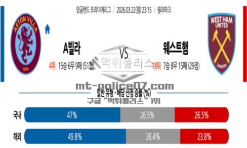 잉글랜드