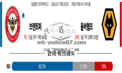 잉글랜드
