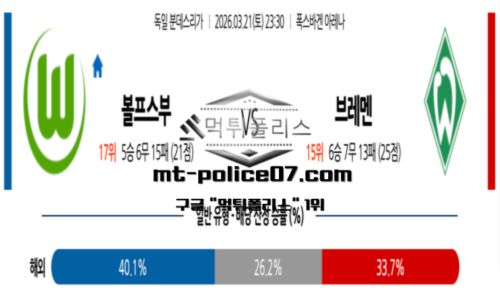 분데스리가