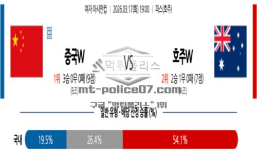 여자 아시안컵
