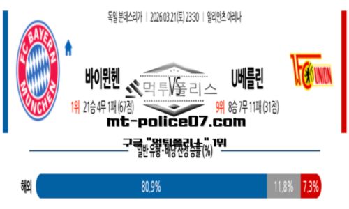 분데스리가