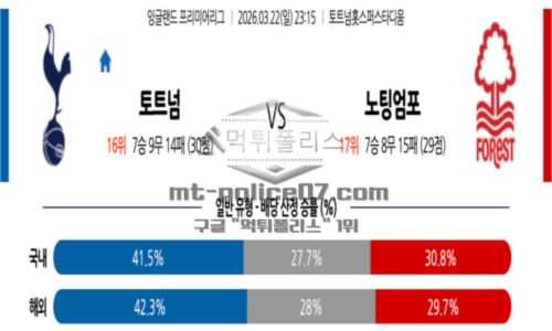 잉글랜드