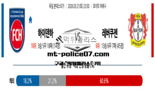 분데스리가