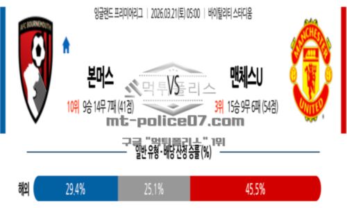 잉글랜드