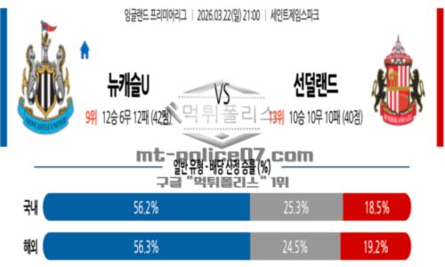 잉글랜드