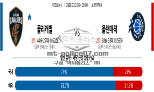 프로농구