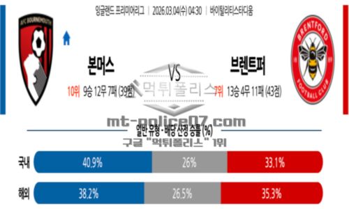 잉글랜드