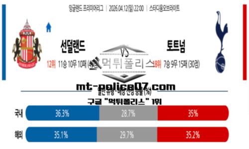 프리미어리그