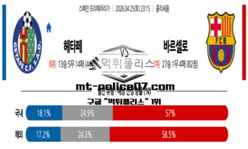 라리가