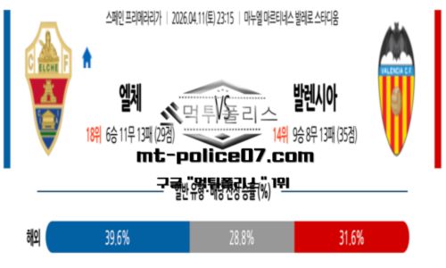 라리가