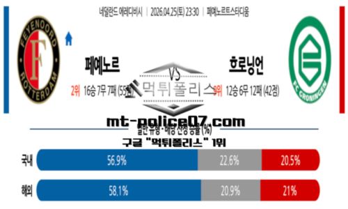 에레디비시