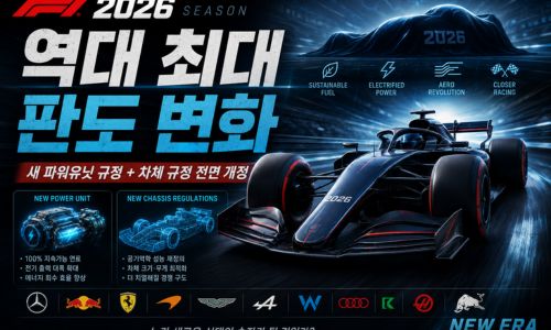 2025 F1시즌 리뷰 1