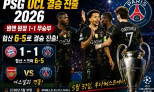 PSG UCL 결승 진출 2026 — 뮌헨 원정 1-1 무승부, 합산 6-5로 아스널과 5월 31일 부다페스트 결승<span class="rmp-archive-results-widget "><i class=" rmp-icon rmp-icon--ratings rmp-icon--star rmp-icon--full-highlight"></i><i class=" rmp-icon rmp-icon--ratings rmp-icon--star rmp-icon--full-highlight"></i><i class=" rmp-icon rmp-icon--ratings rmp-icon--star rmp-icon--full-highlight"></i><i class=" rmp-icon rmp-icon--ratings rmp-icon--star rmp-icon--full-highlight"></i><i class=" rmp-icon rmp-icon--ratings rmp-icon--star rmp-icon--half-highlight js-rmp-replace-half-star"></i> <span>4.6 (23)</span></span>